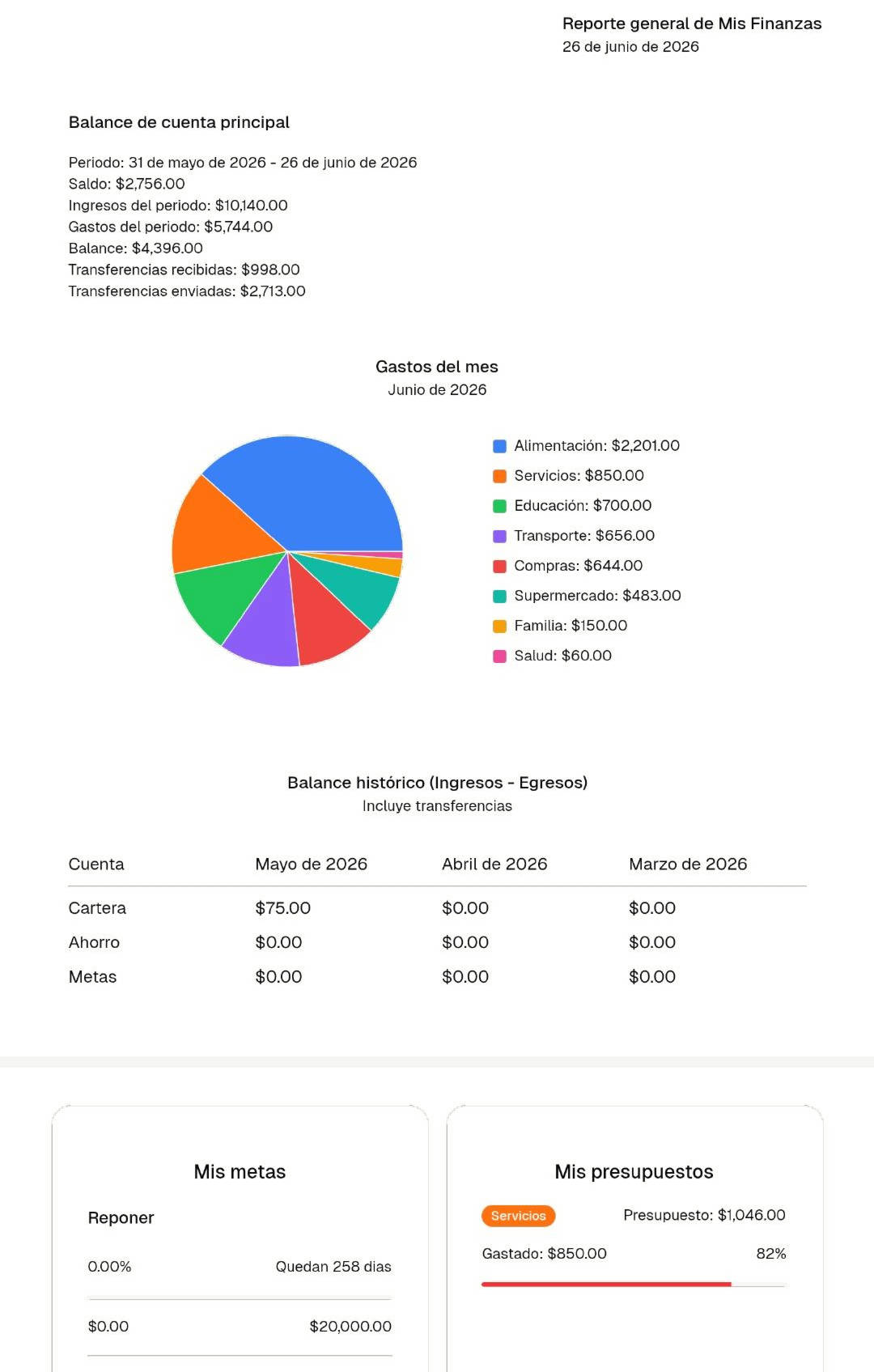 Mis Finanzas dashboard preview